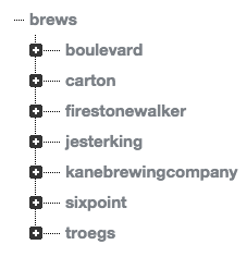 breweries