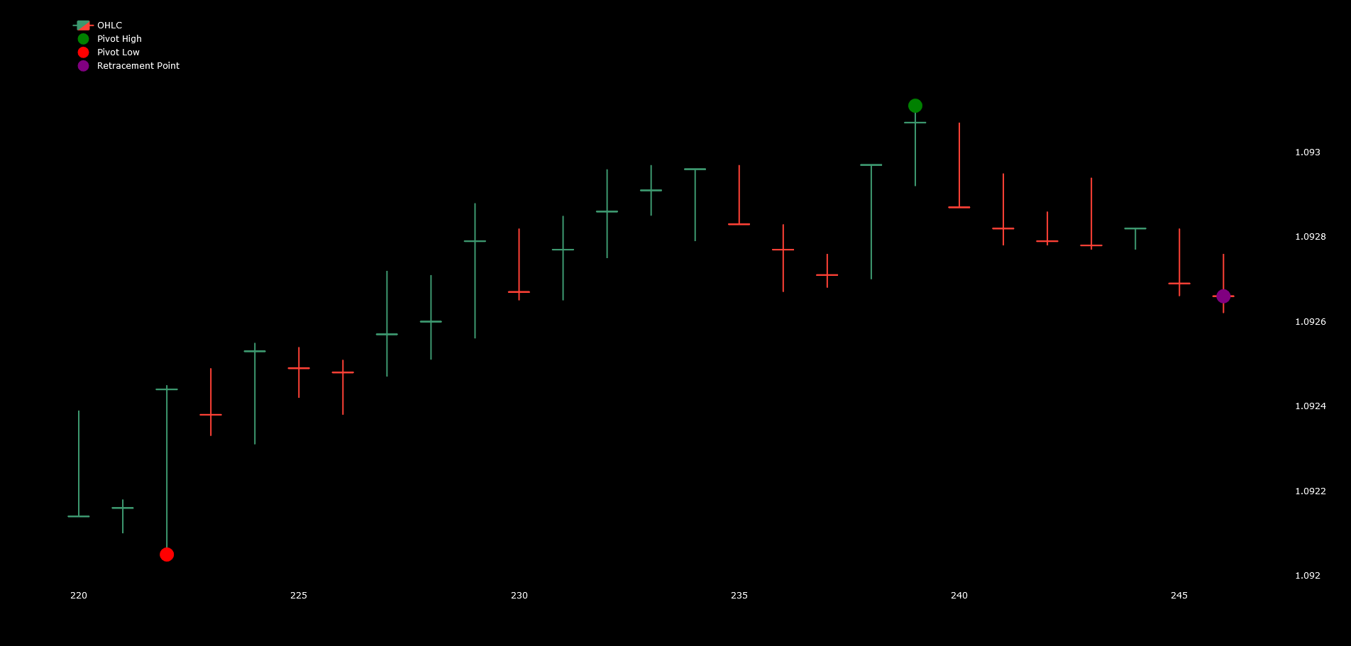 fibonacci-levels-retracement