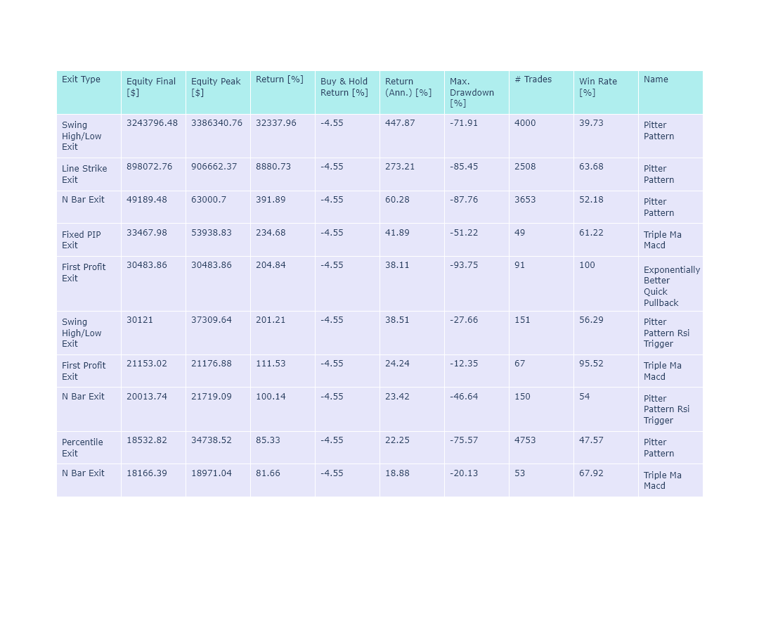 top-10-results