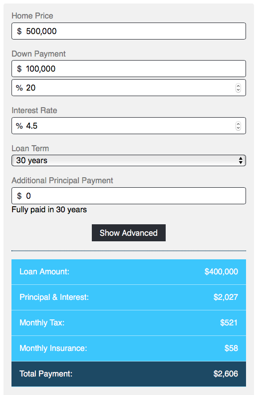 Sample Mortgage Calculator