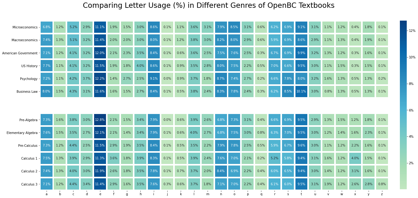 percentages_graph