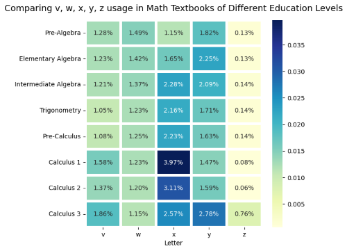 compare-math-graph