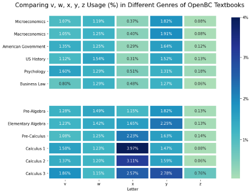 compare_graph