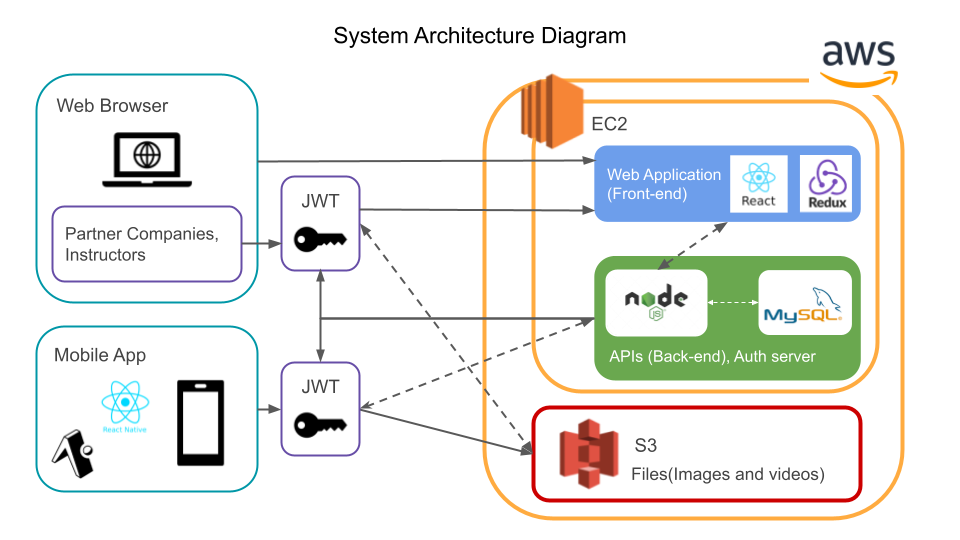 system_archtecture