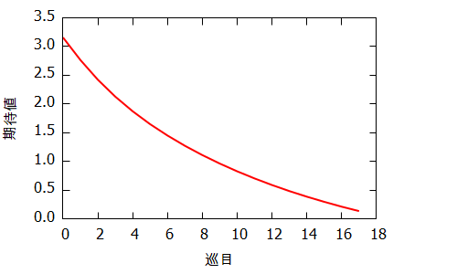 expected values of shanten numbers