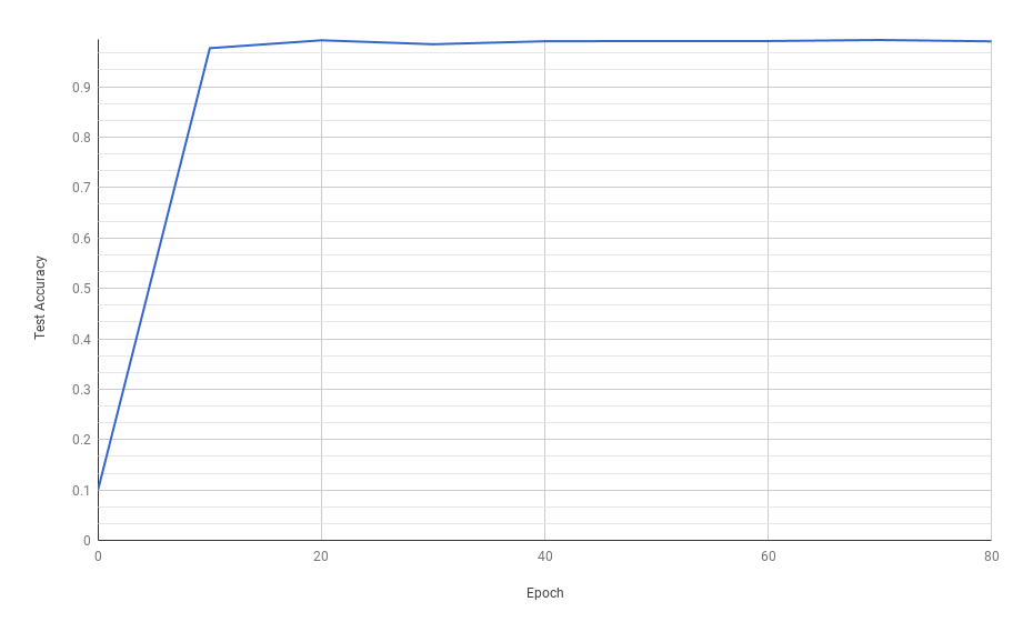 Confusion matrix