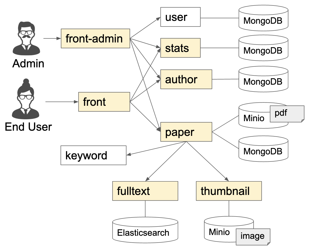 doktor-v2 architecture