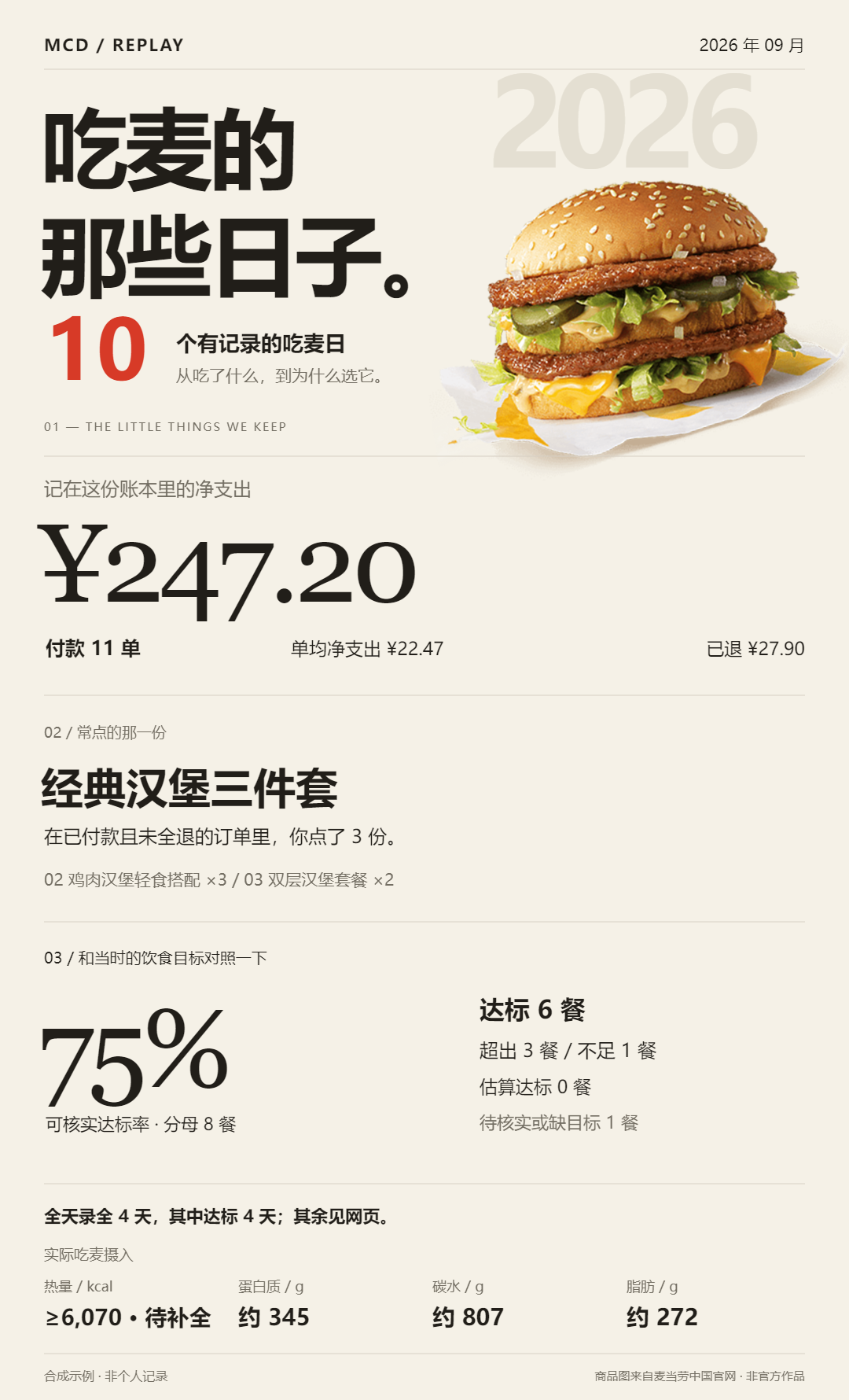 月度吃麦手账合成示例