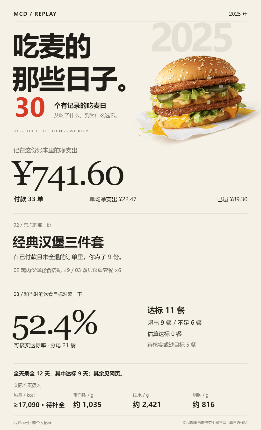 年度吃麦手账合成示例