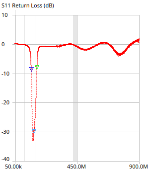 return loss