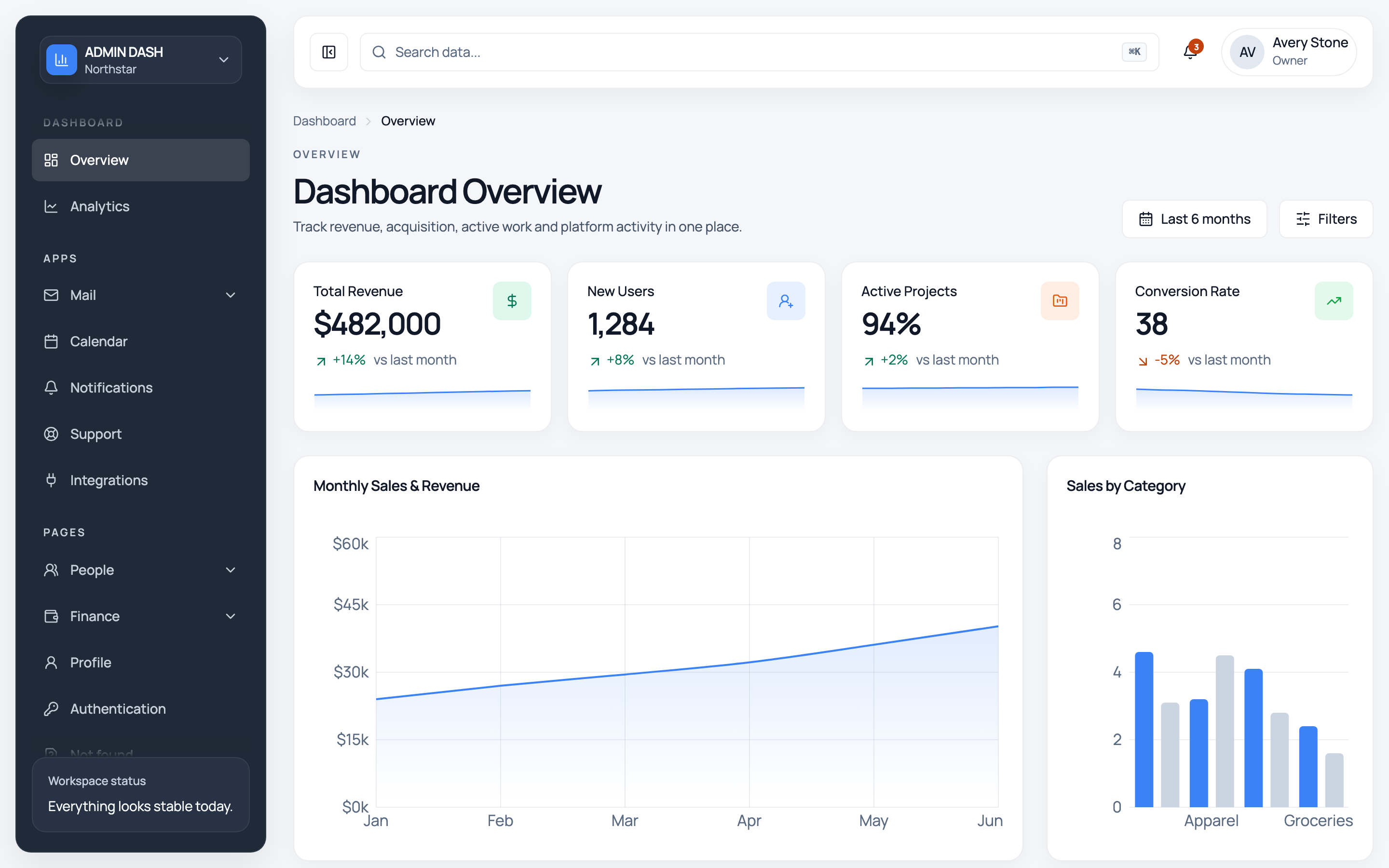 admin-dashboard-template 网站模板截图