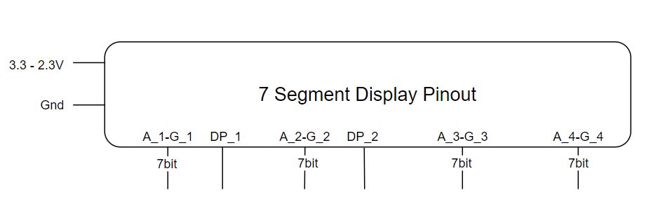 Custom 7 Segment Display Pinout