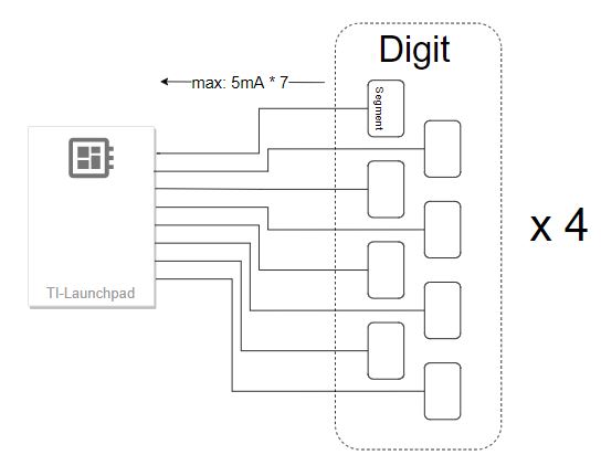 Digit Diagram