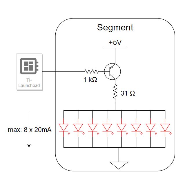 Segment Diagram