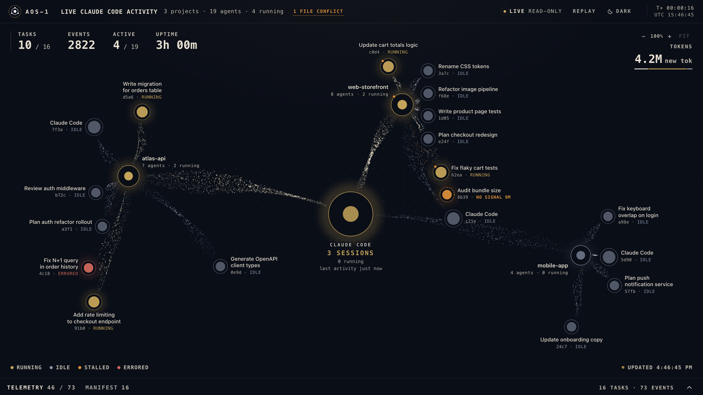 Project graph: heart, project hubs, agents, live streams