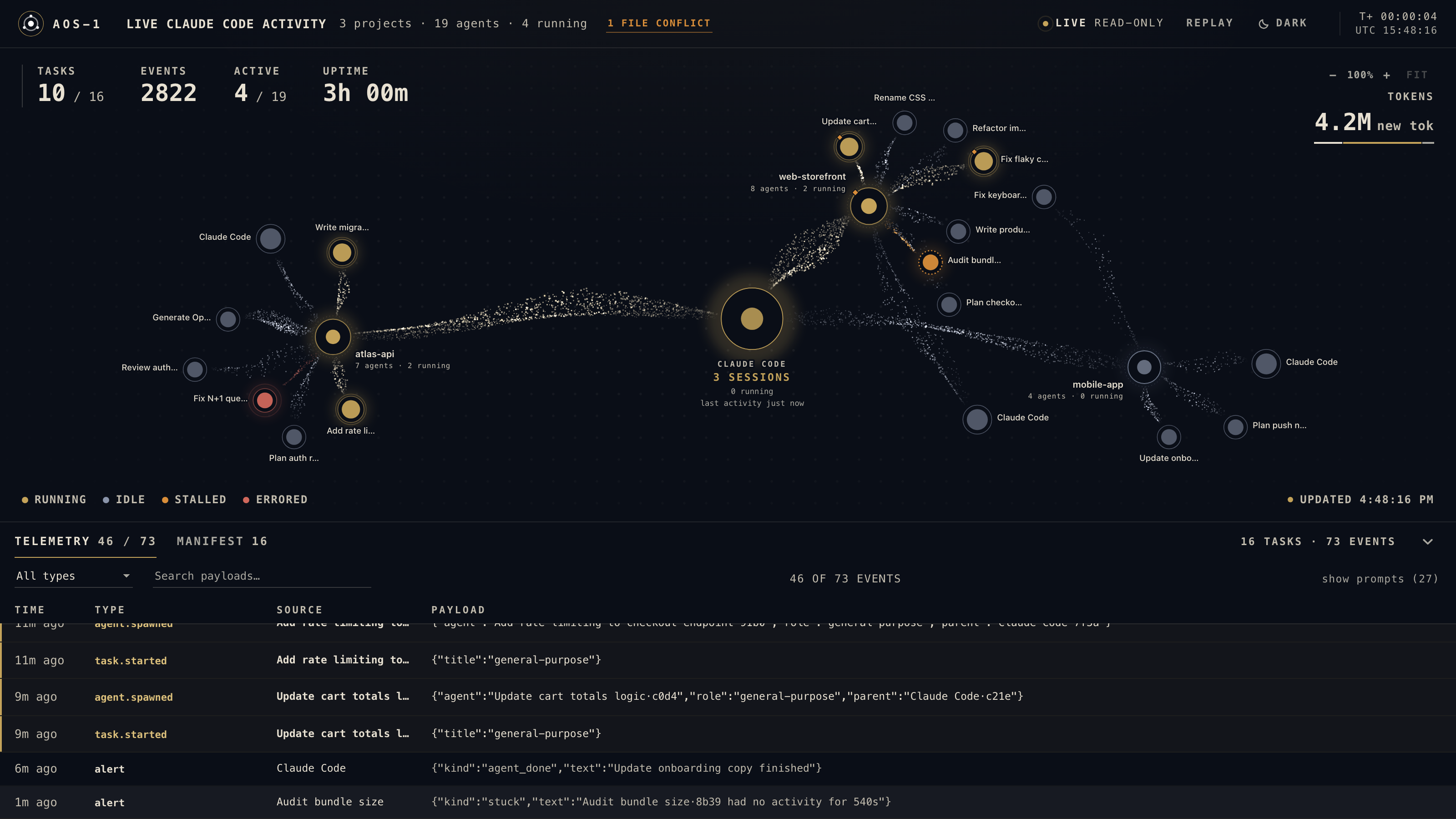 Telemetry dock with the event stream