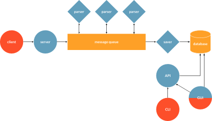 GitHub - tomtsabar9/cortex: Final project in "Advanced System Design ...