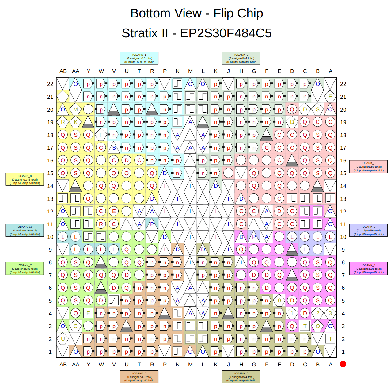 EP2S30F484 bottom pinout