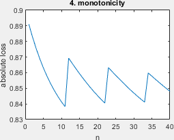 4_monotonicity_absolute