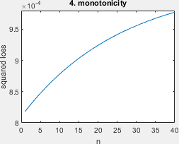 4_monotonicity_squared