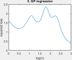 5_GP_regression