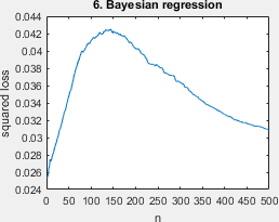 6_bayesian_regression