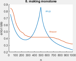 8_making_monotone
