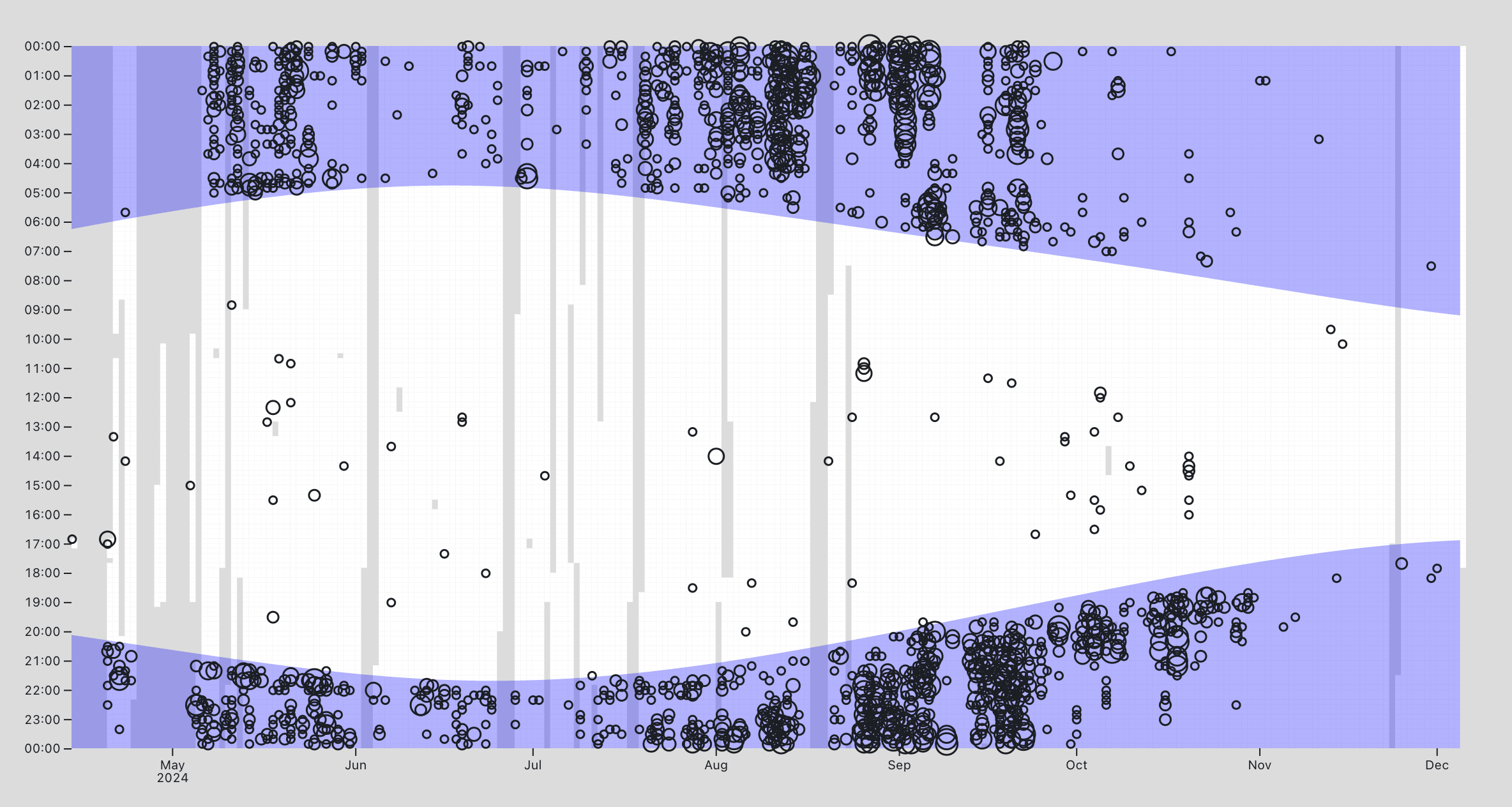 Tom White's Projects