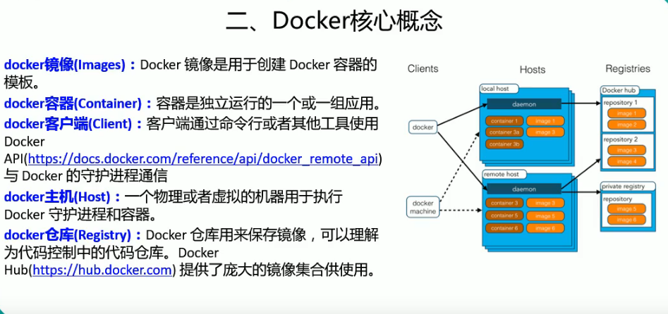 Docker核心概念
