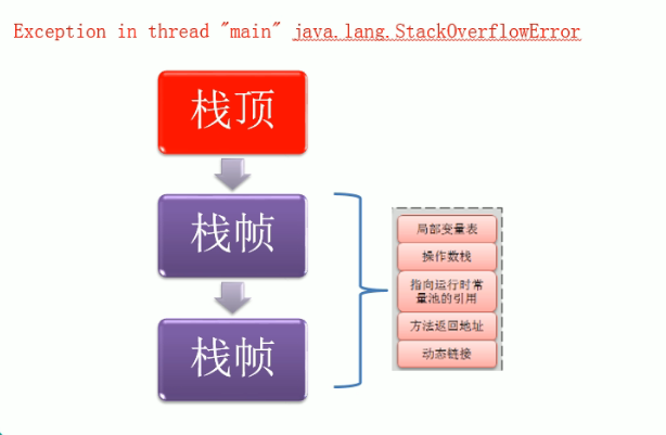 01_JVM_JavaStack图2