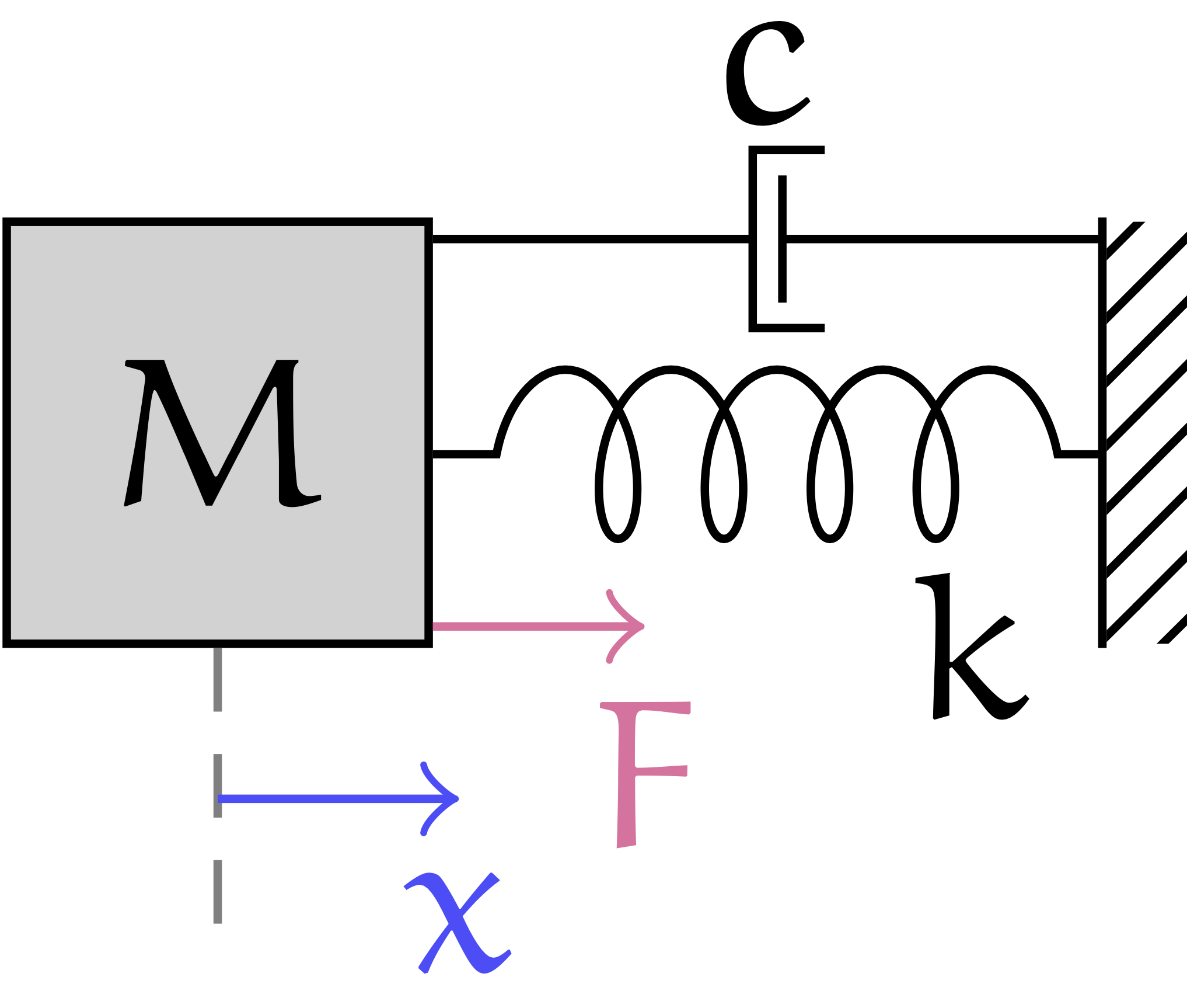 linearsys