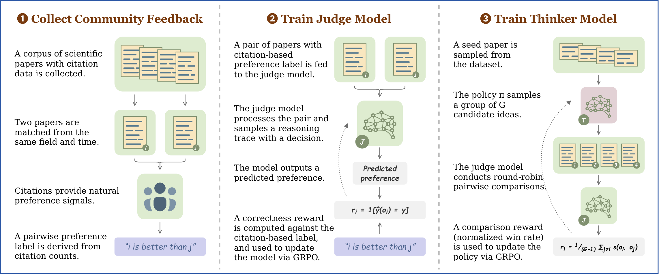 Overview of Reinforcement Learning from Community Feedback