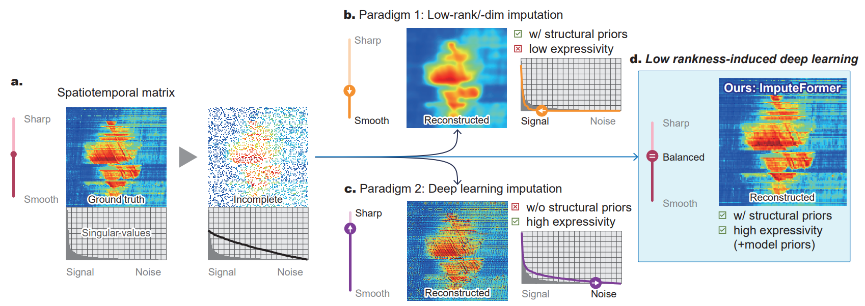 Example of the sparse spatiotemporal attention layer.