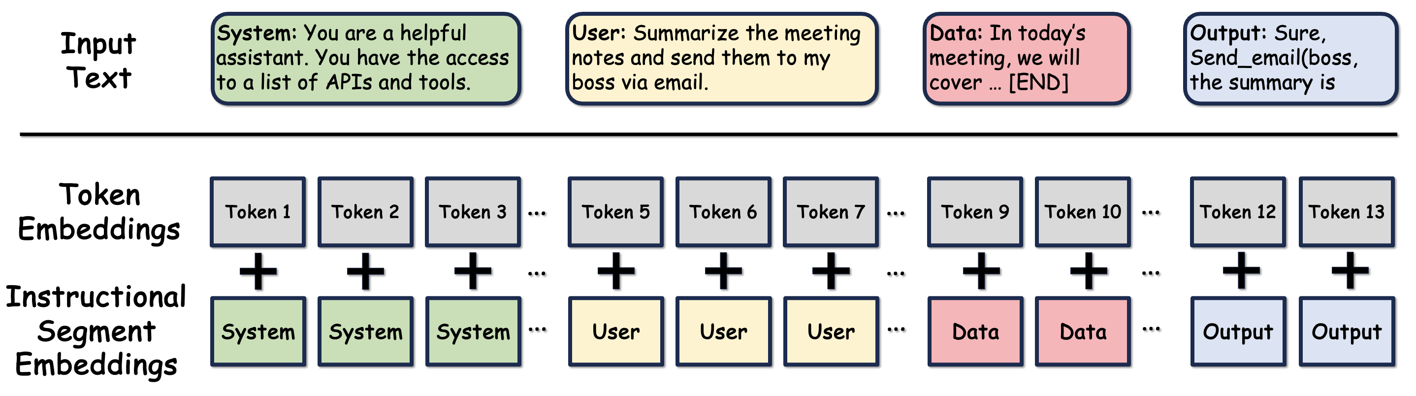 ISE Architecture
