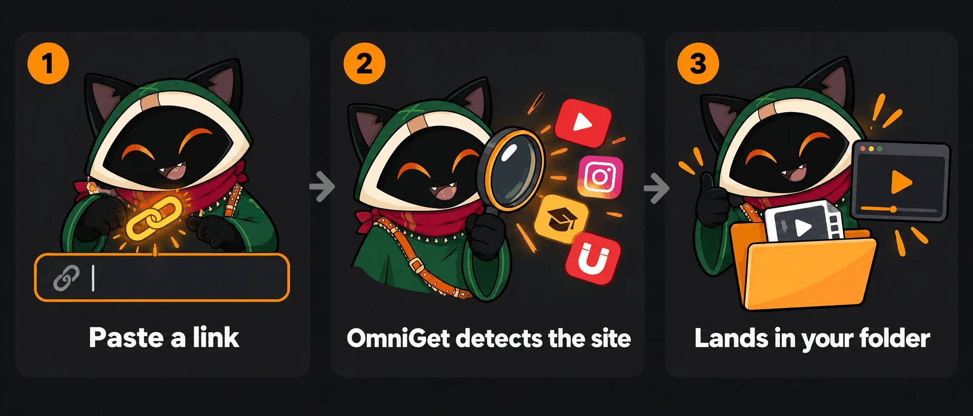 How OmniGet works in three steps: paste a link, OmniGet detects the site and picks a native extractor or yt-dlp, the file lands in your folder and opens in the built-in player.