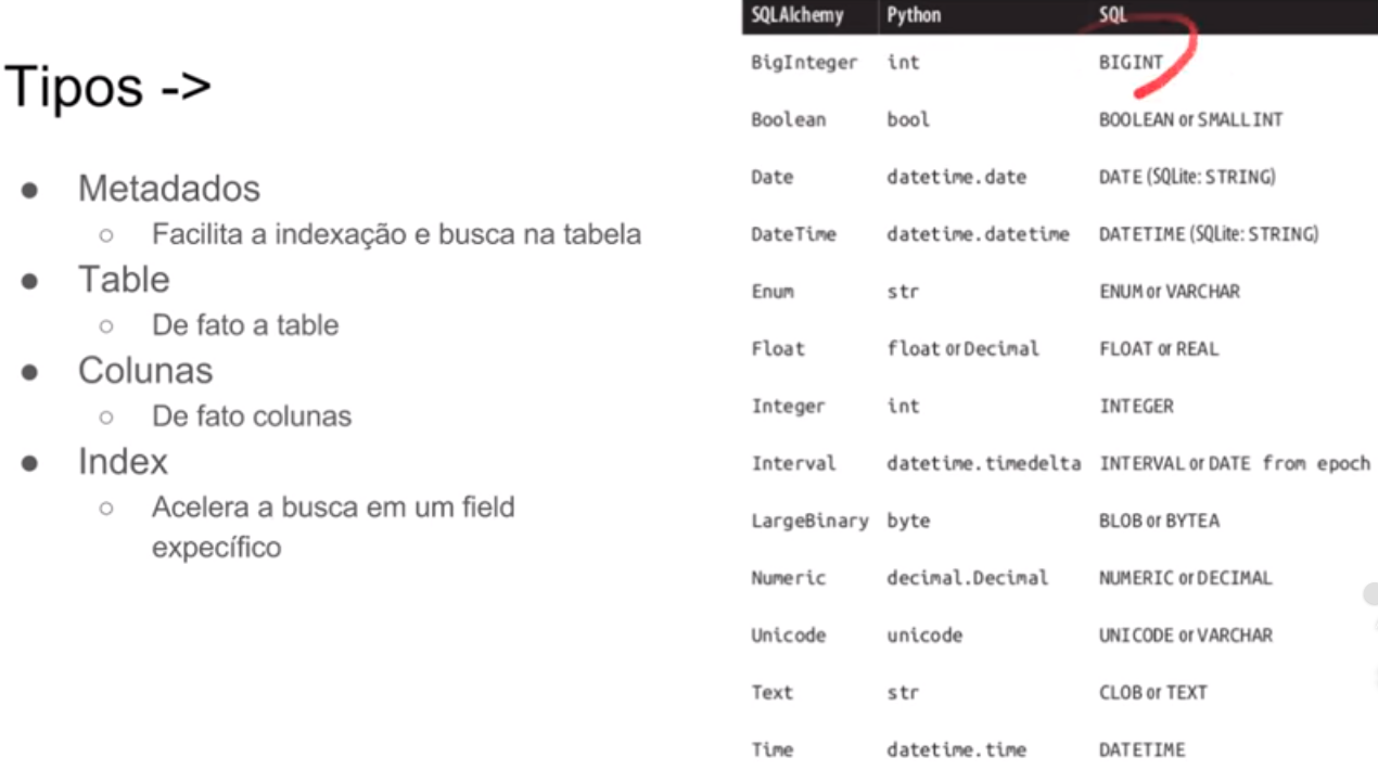 Table type