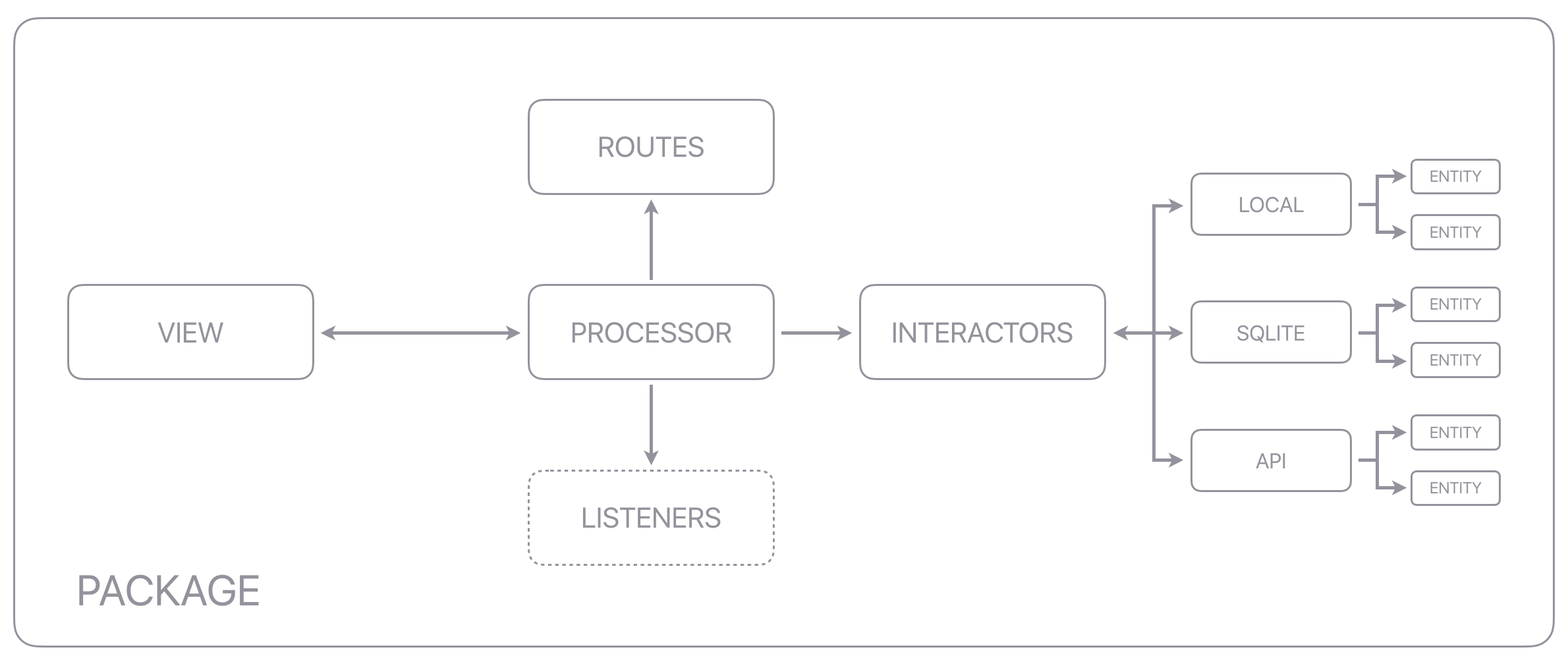 GitHub - Tonivecina/android-clean-architecture: The Clean Architecture ...