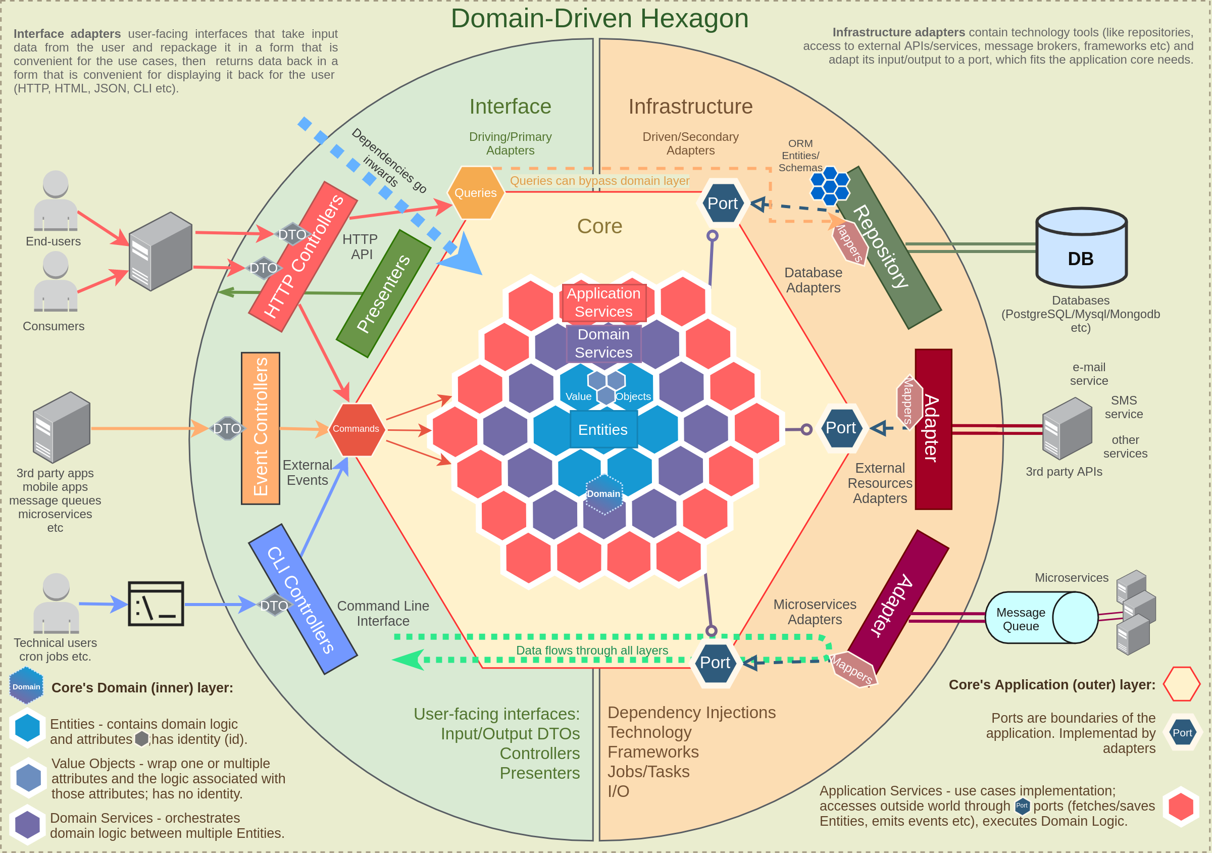 Domain-Driven Hexagon