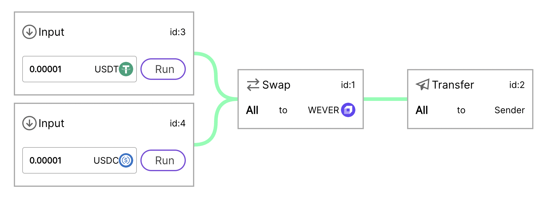 Sample DAG