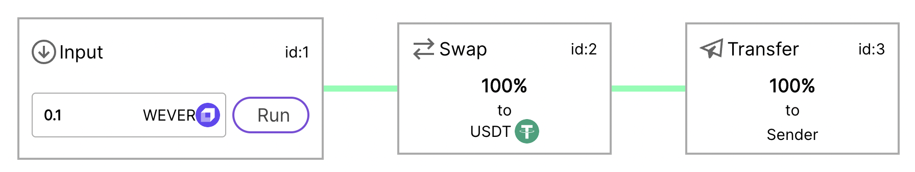 Sample Strategy 1