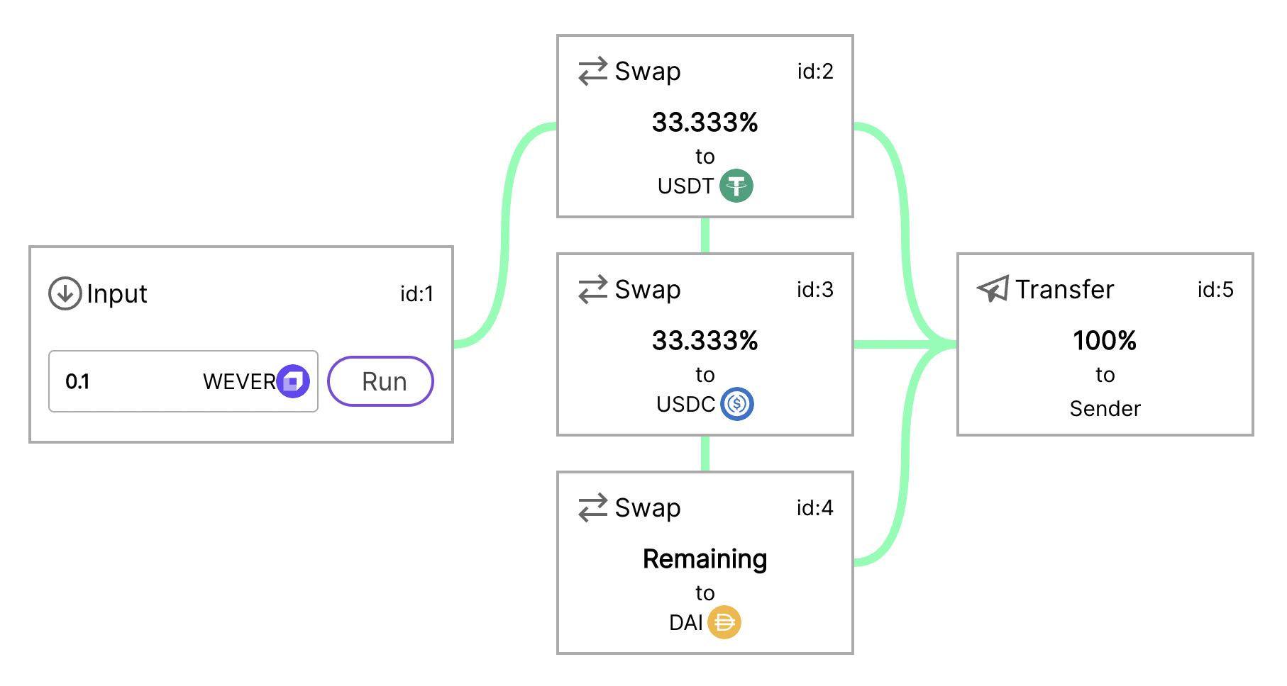 Sample Strategy 2