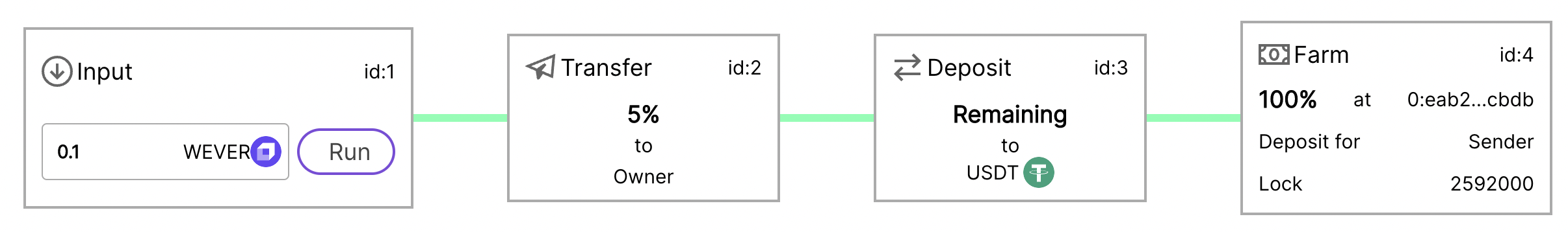 Sample Strategy 3