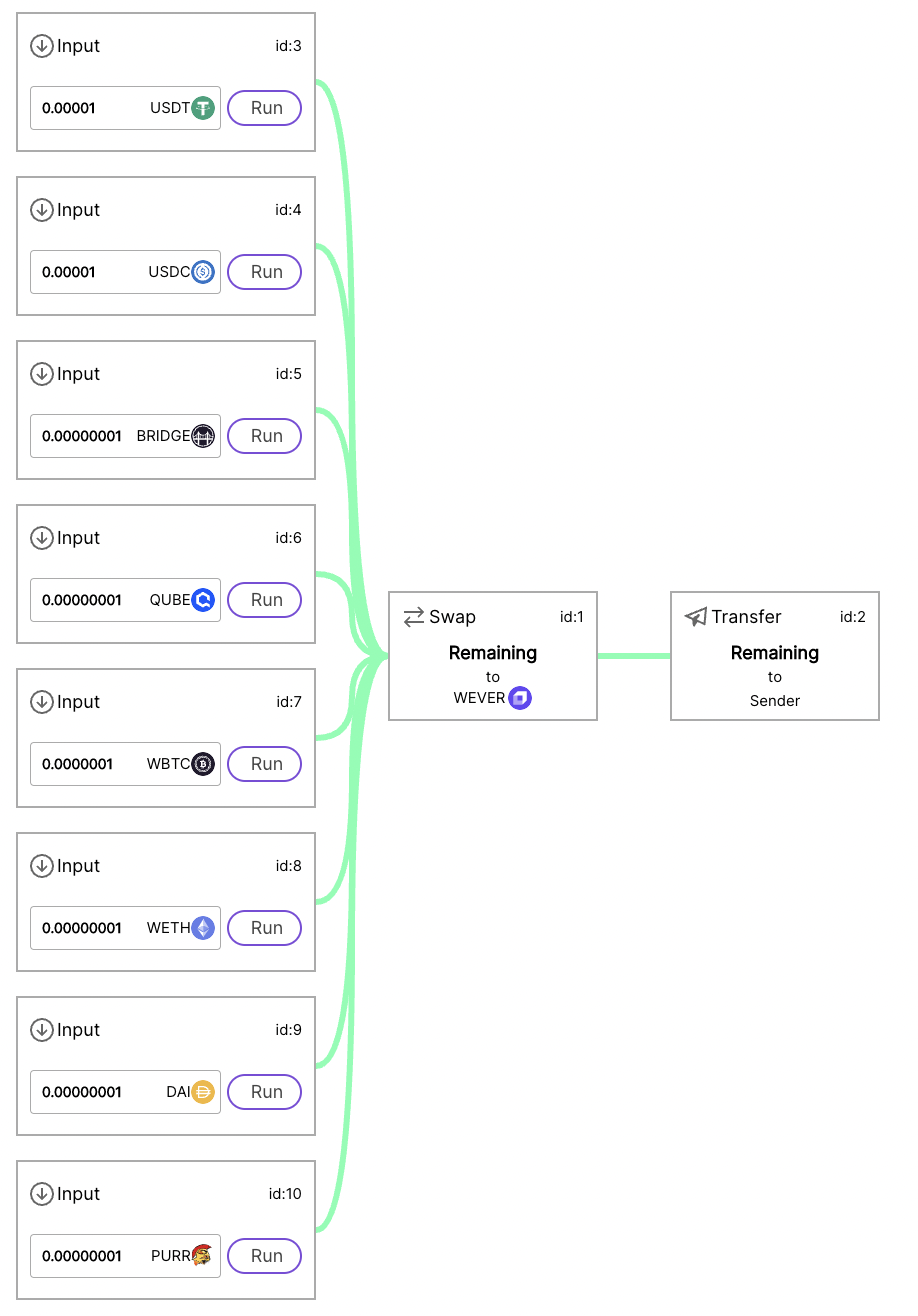 Sample Strategy 4