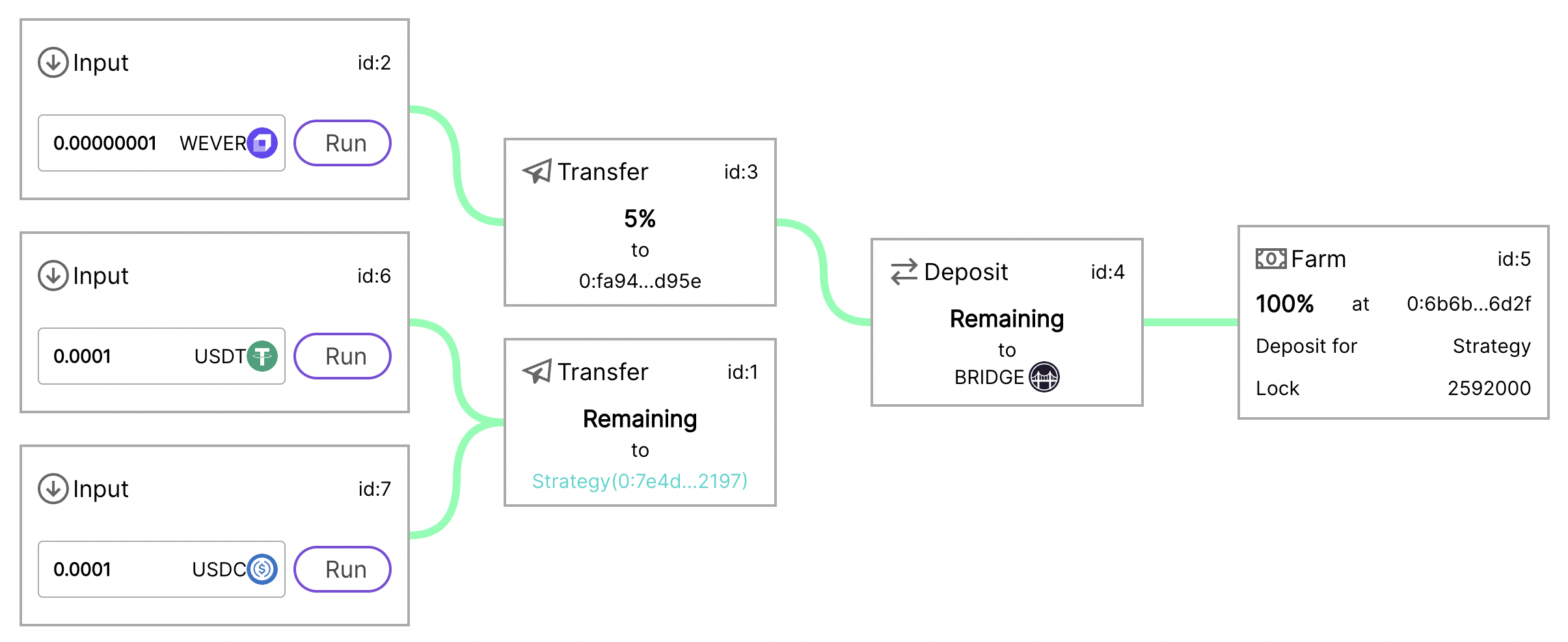 Sample Strategy 5