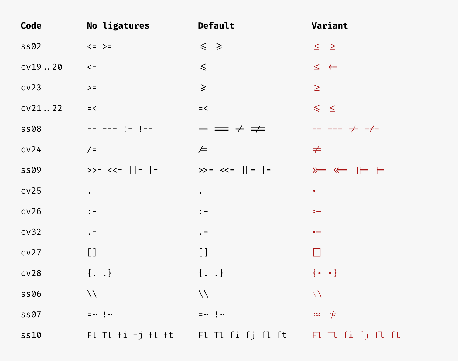 Ligature (writing) - Wikipedia