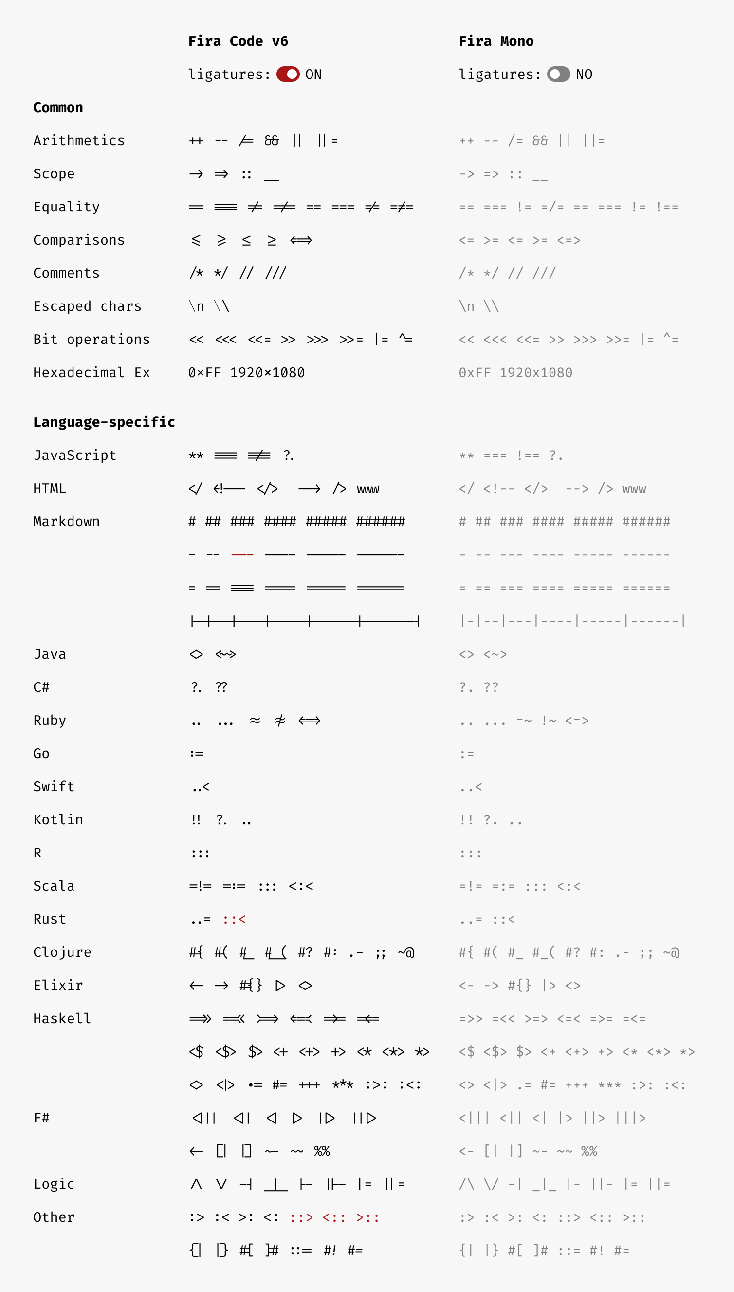 ligature examples for fira code