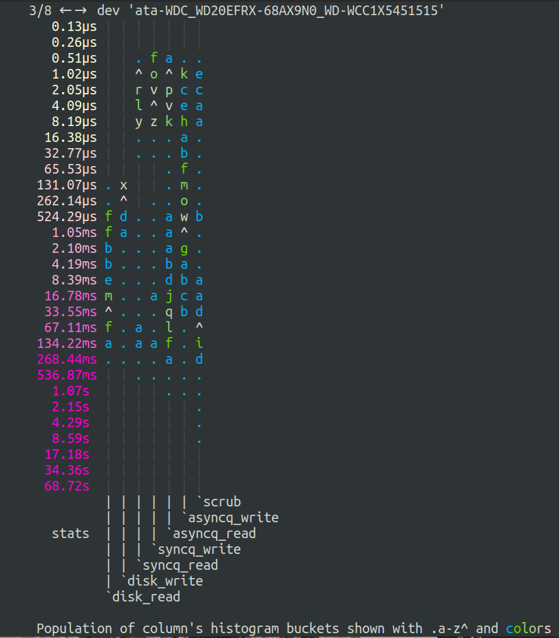 Simplified output compares all devices for a given statistic