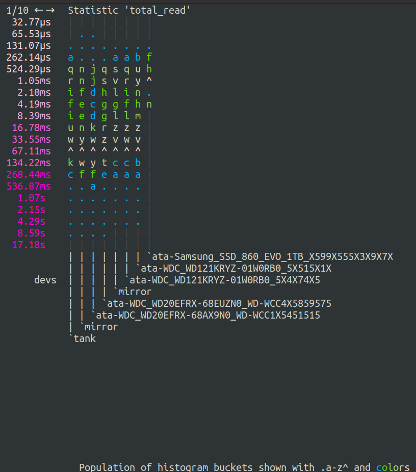 Simplified output shows all stats of a device at once