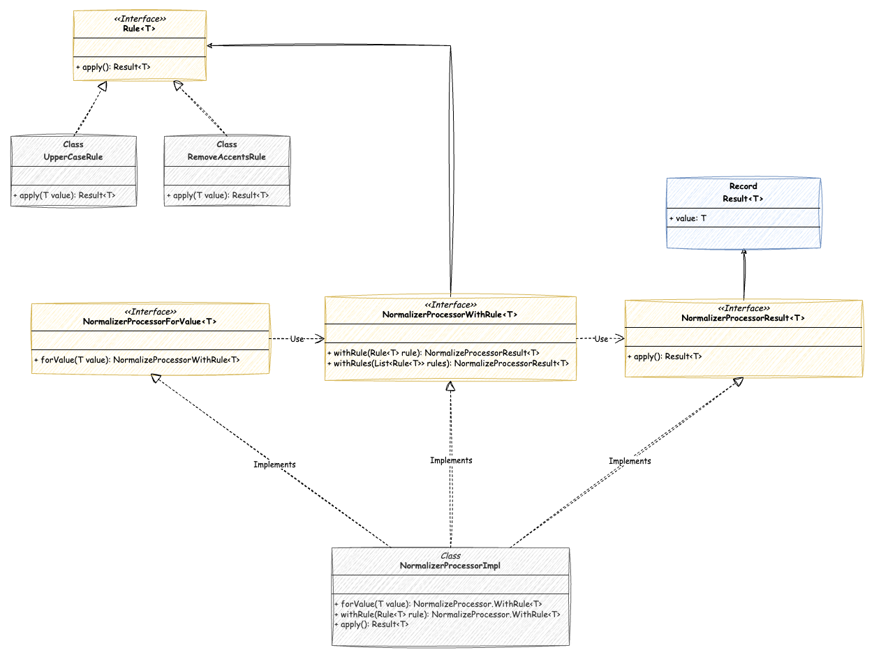 Schema