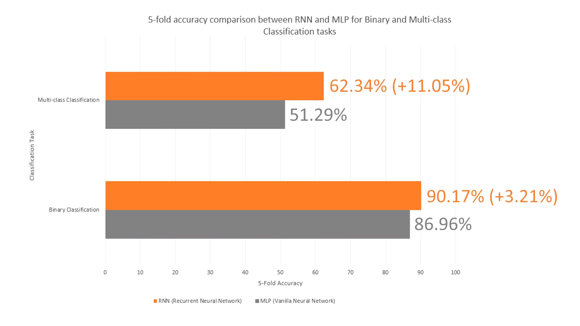 Results graph